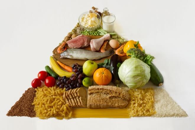 piramida żywieniowa stara nieaktualna